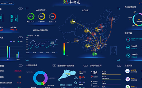 H5應急統一中(zhōng)心